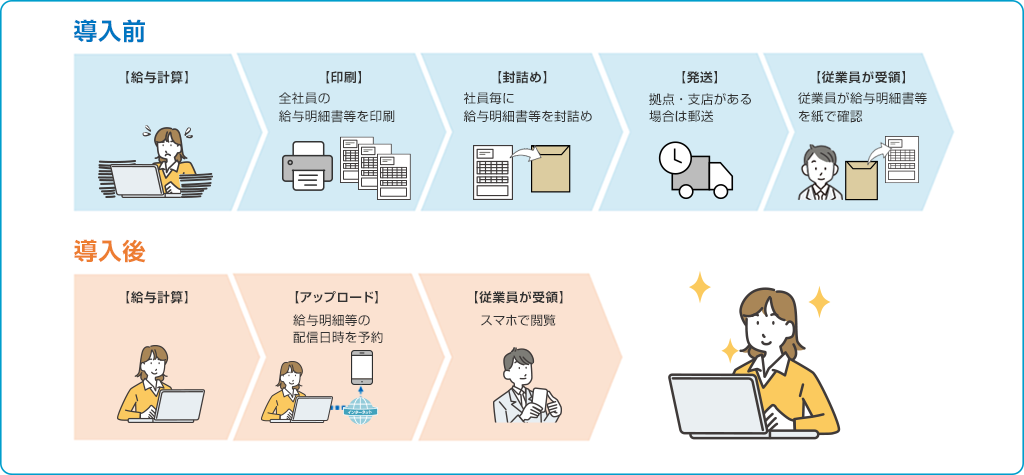 導入前、導入後